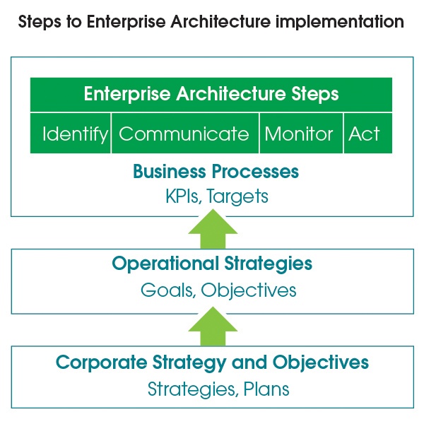 enterprise_architecture_steps-1